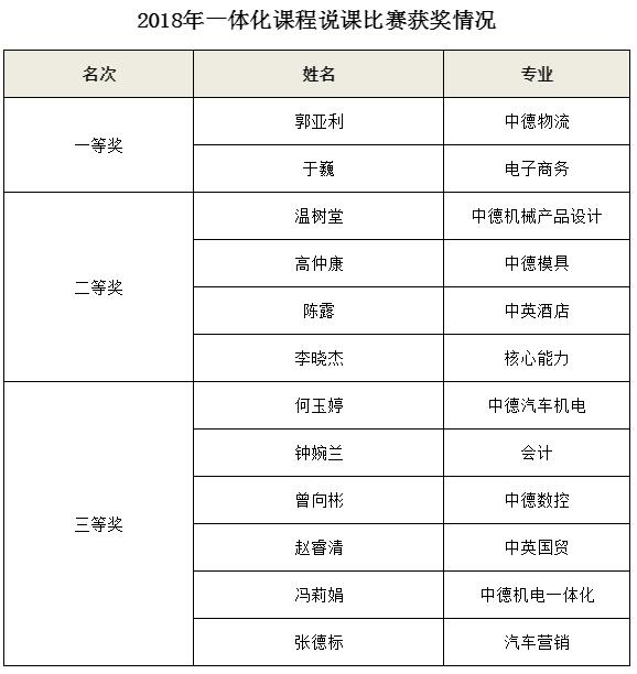 QQ截图20181122085055.jpg QQ截图20181122085055.jpg