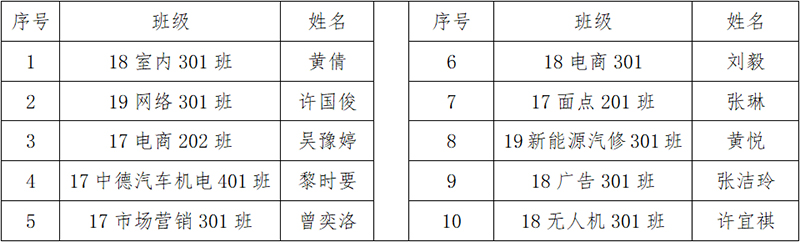 决赛名单 决赛名单