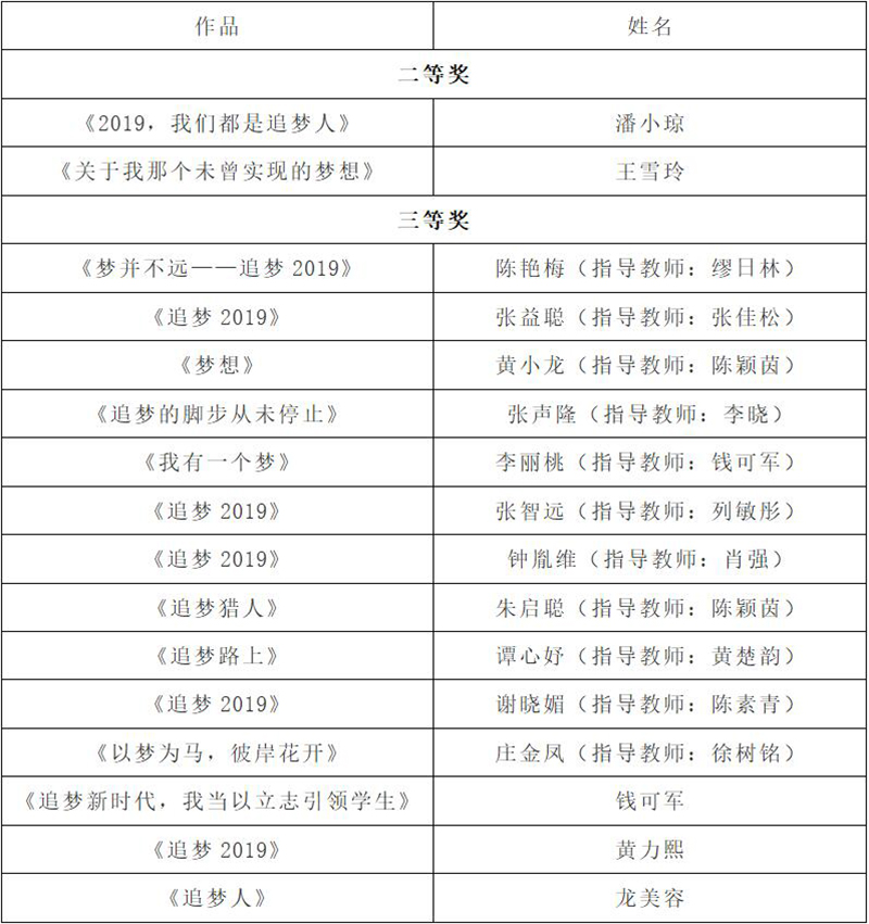 获奖表格 获奖表格