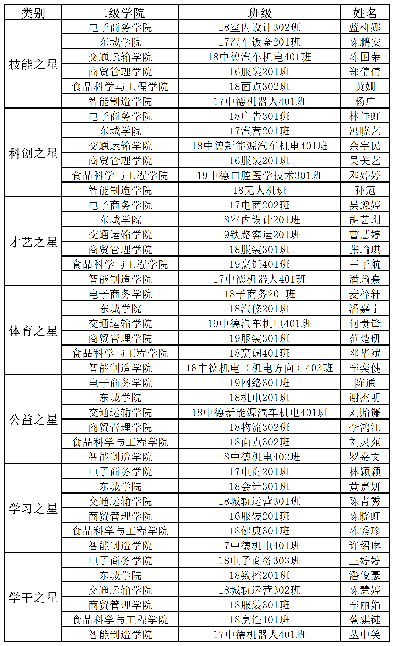工作簿1 工作簿1