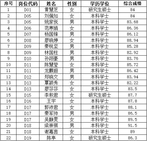 人员表 人员表