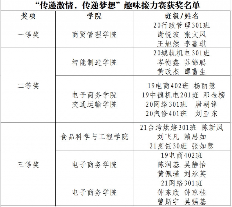 接力赛 接力赛