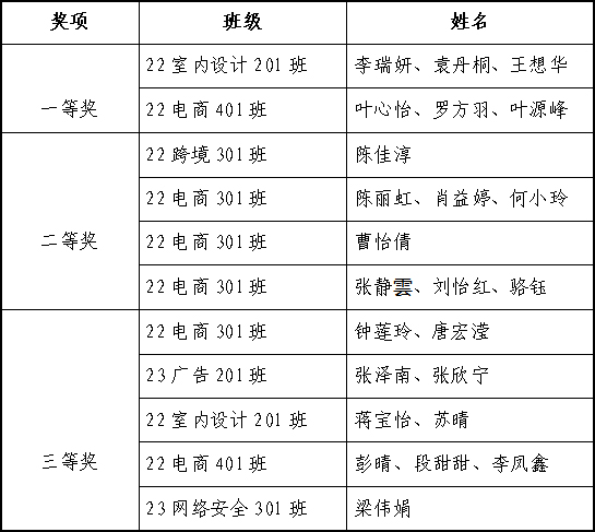 名单 名单