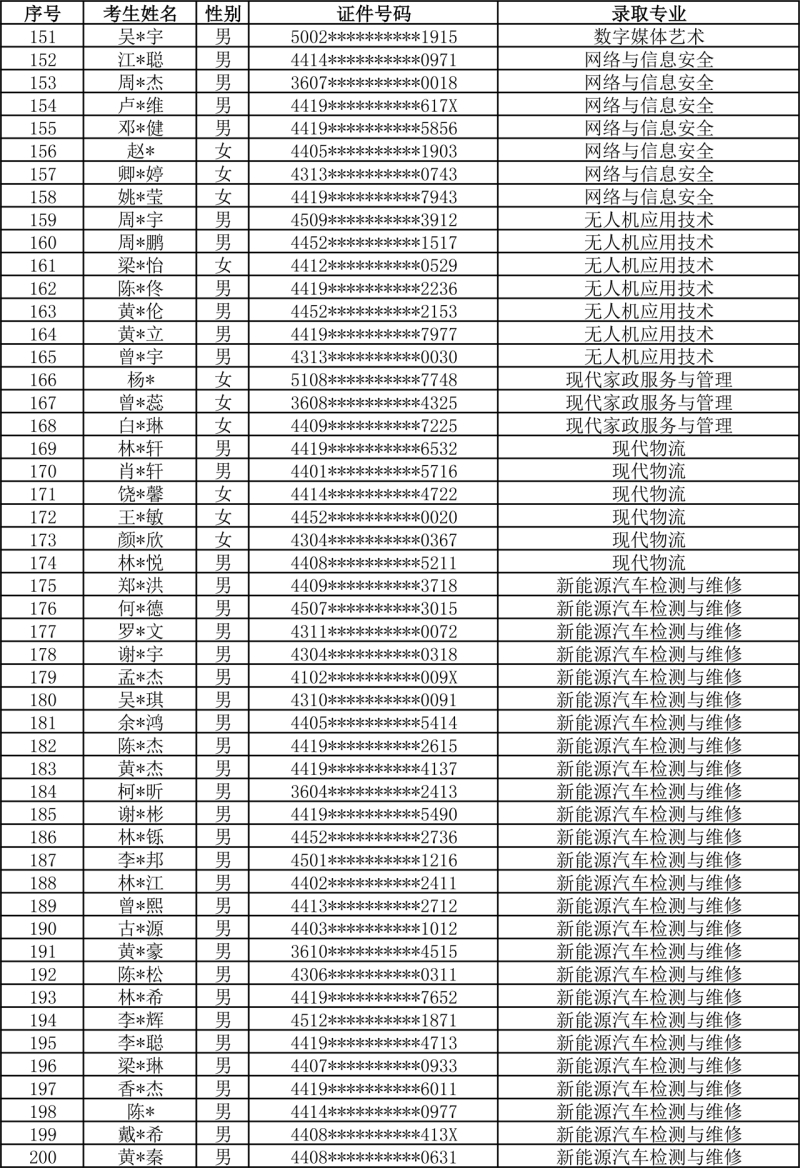 录取名单-4