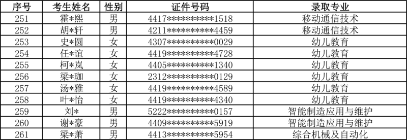 录取名单-6