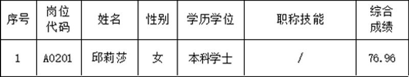 名单 名单