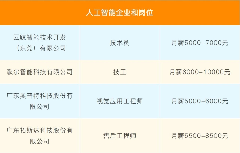 人工智能企业和岗位