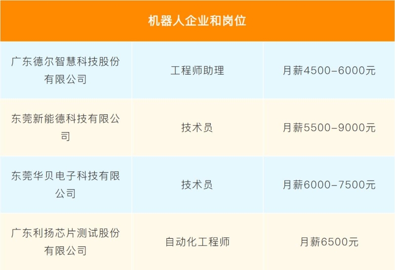 机器人企业和岗位