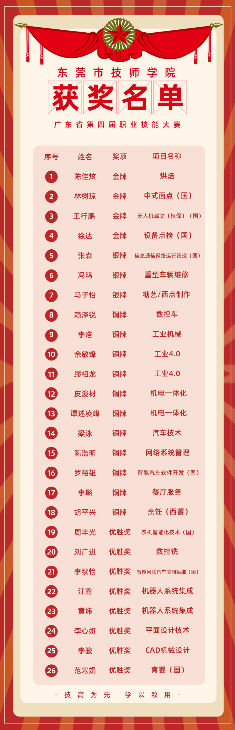 获奖名单 获奖名单