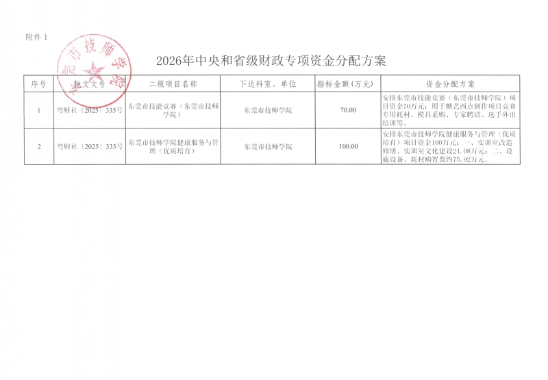 技师学院2026年中央和省级专项资金分配方案