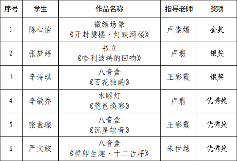 表格001 表格001