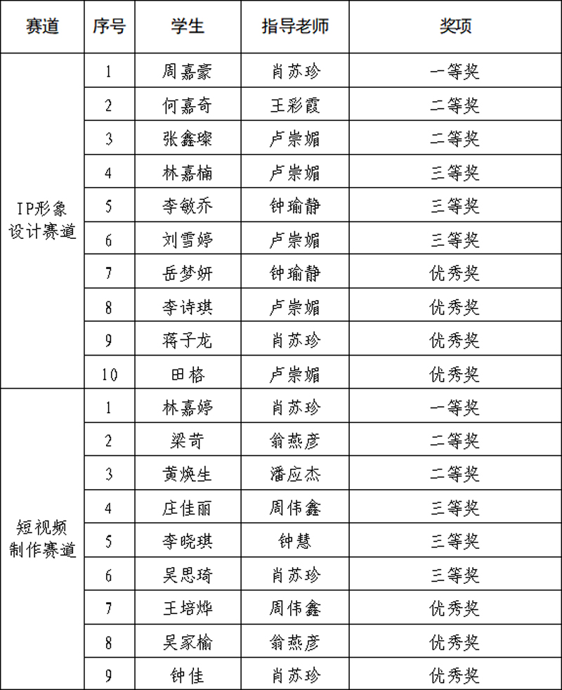 表格002 表格002