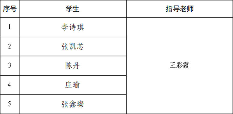 表格003 表格003