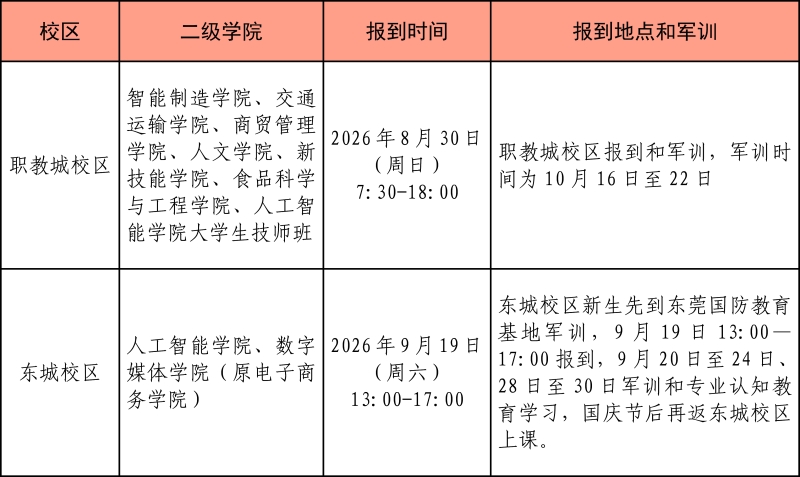 新生报到和军训安排 新生报到和军训安排